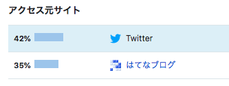 ブログのアクセス元