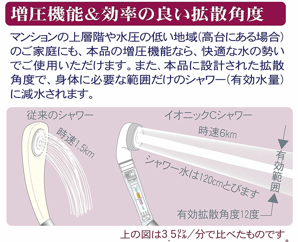 イオニックCシャワー（増圧）