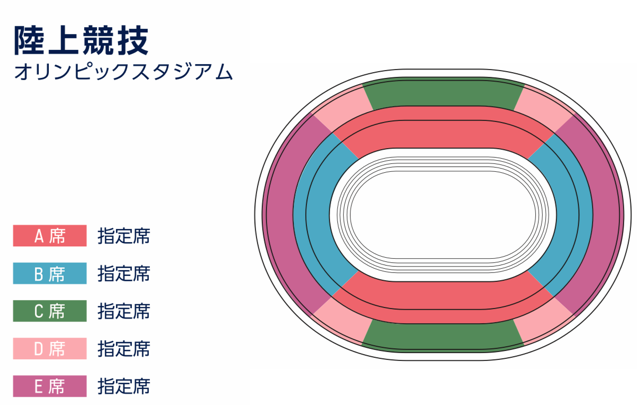 東京オリンピック陸上競技のチケット座席