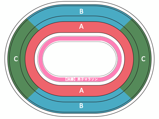 東京オリンピック2020陸上競技：種目別競技位置8/9午前