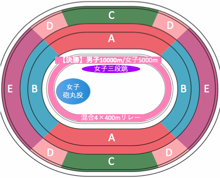 東京オリンピック2020陸上競技：種目別競技位置7/31午後