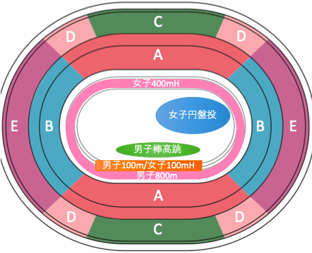 東京オリンピック2020陸上競技：種目別競技位置8/1午前