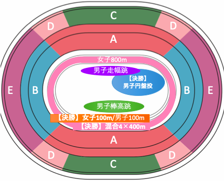 東京オリンピック2020陸上競技：種目別競技位置8/1午後