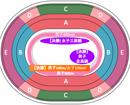 東京オリンピック2020陸上競技：種目別競技位置8/2午後