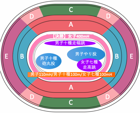 東京オリンピック2020陸上競技：種目別競技位置8/5午前