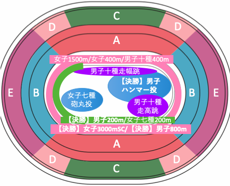 東京オリンピック2020陸上競技：種目別競技位置8/5午後