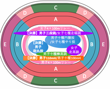 東京オリンピック2020陸上競技：種目別競技位置8/6午前