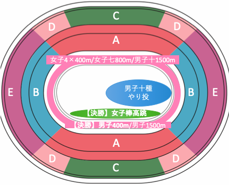 東京オリンピック2020陸上競技：種目別競技位置8/6午後