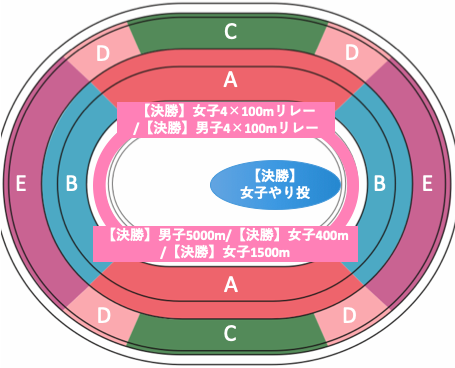 東京オリンピック2020陸上競技：種目別競技位置8/7午後