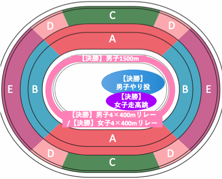 東京オリンピック2020陸上競技：種目別競技位置8/8午後