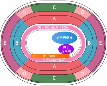東京オリンピック2020陸上競技：種目別競技位置7/31午前