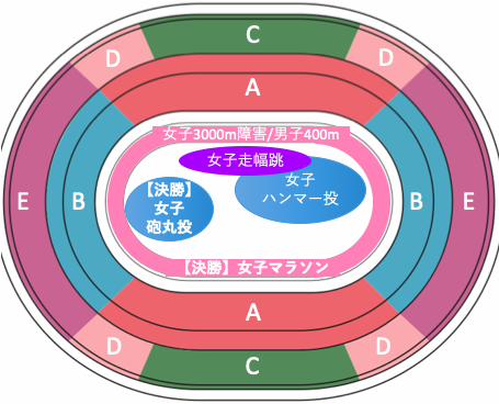 東京オリンピック2020陸上競技：種目別競技位置8/2午前