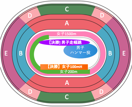 東京オリンピック2020陸上競技：種目別競技位置8/3午前