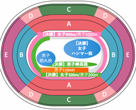 東京オリンピック2020陸上競技：種目別競技位置8/4午後