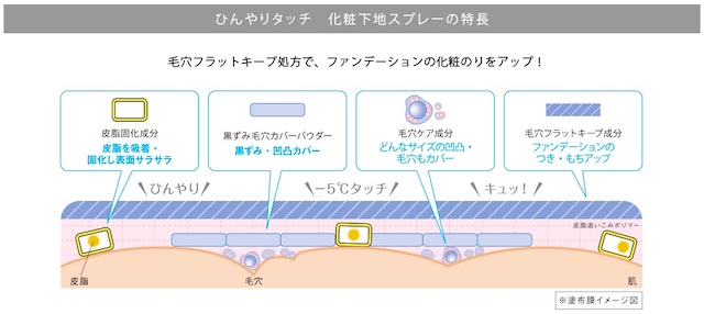 夏におすすめ・皮脂崩れしないひんやり化粧下地・まとめ