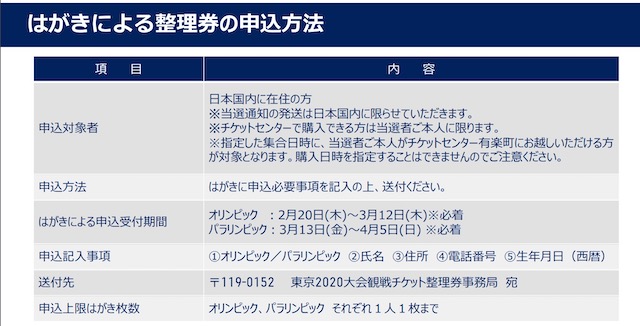 はがきによる整理券の申し込み方法
