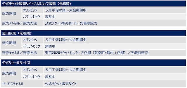 先行窓口販売以降の春季販売の流れ2