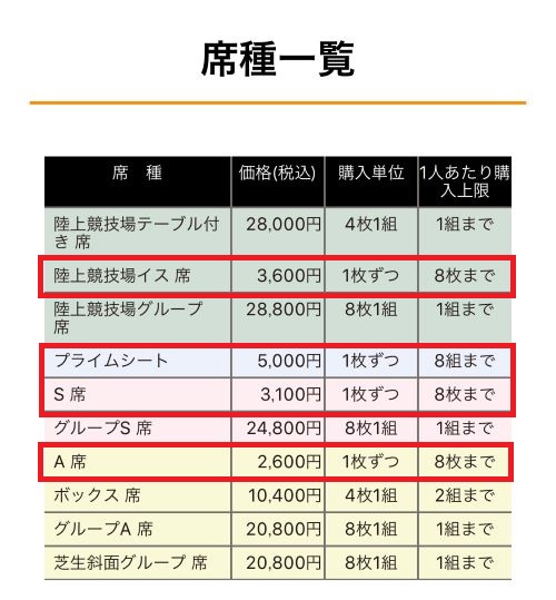 いたばし花火大会の有料観覧席