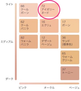 エスティローダー/ダブルウェア72番