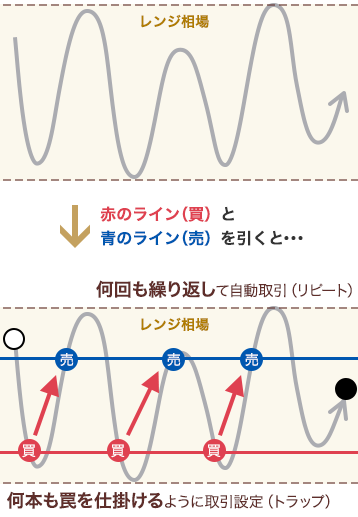 トラリピの概要