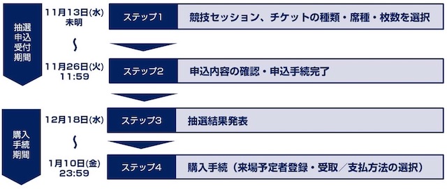 東京オリンピックチケット2次抽選スケジュール