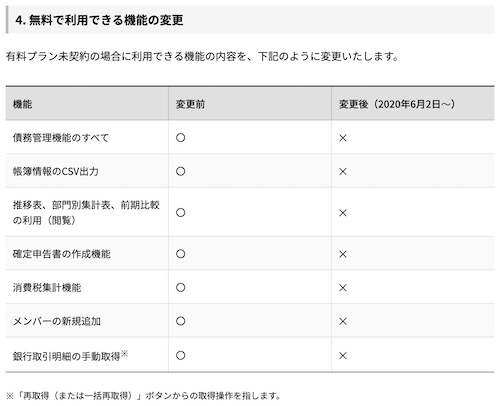 マネーフォワードクラウド無料で使える機能