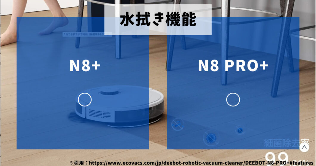 エコバックスDEEBOT_N8+_N8PRO+比較（水拭き機能）