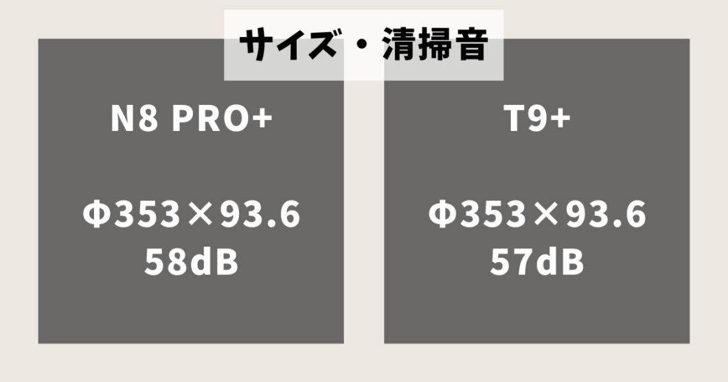 エコバックスDEEBOT_N8PRO+_T9+比較（サイズ清掃音）