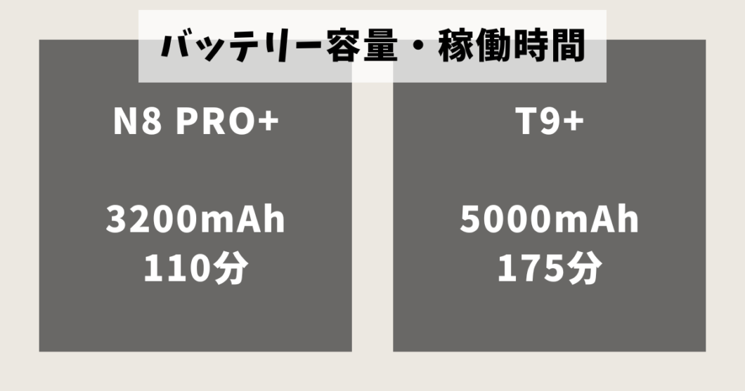 エコバックスDEEBOT_N8PRO+_T9+比較（バッテリー容量）