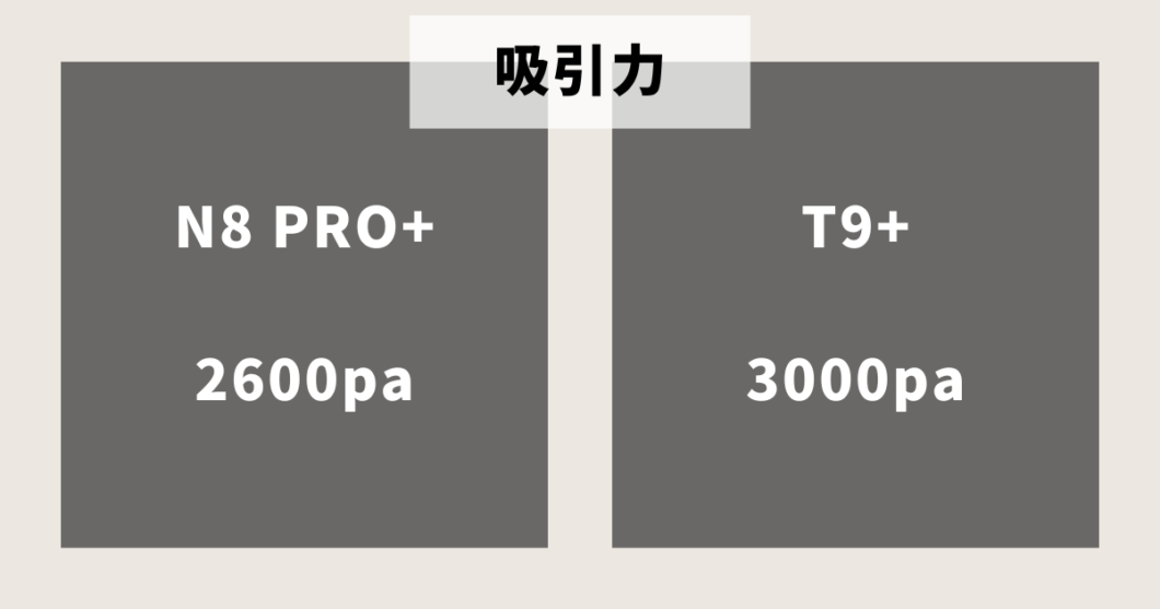 エコバックスDEEBOT_N8PRO+_T9+比較（吸引力）