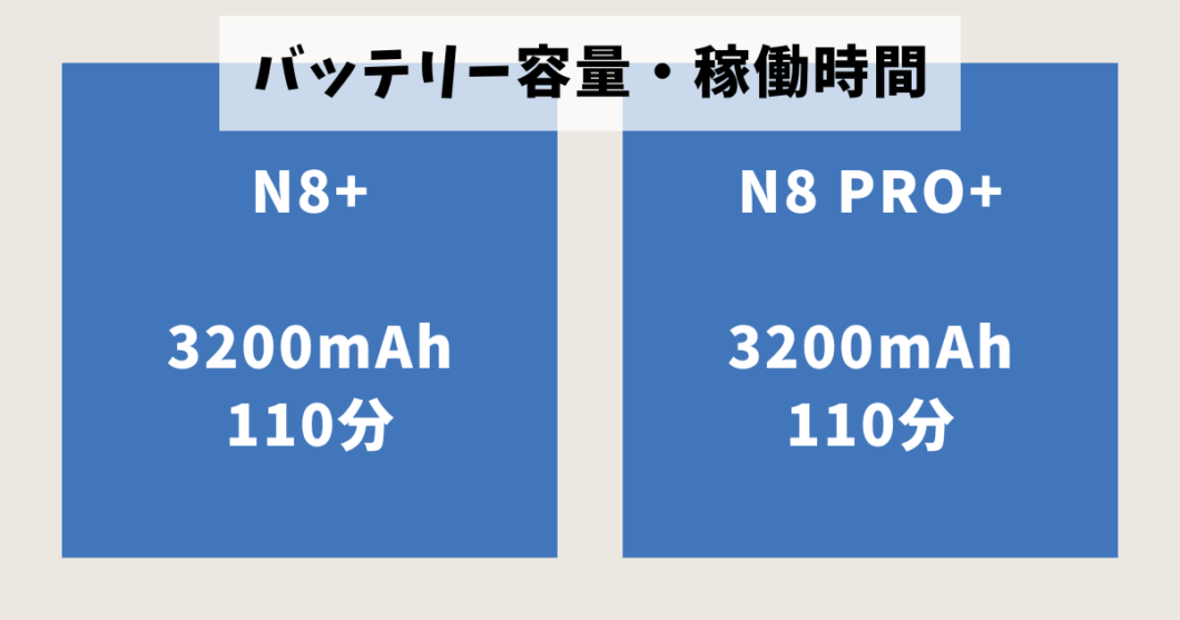 エコバックスDEEBOT_N8+_N8PRO+比較（バッテリー容量）