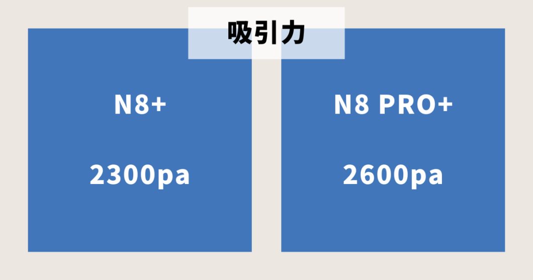 エコバックスDEEBOT_N8+_N8PRO+比較（吸引力）