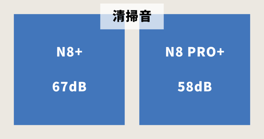 エコバックスDEEBOT_N8+_N8PRO+比較（清掃音）