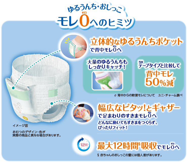 ムーニーマンゆるうんちポケット