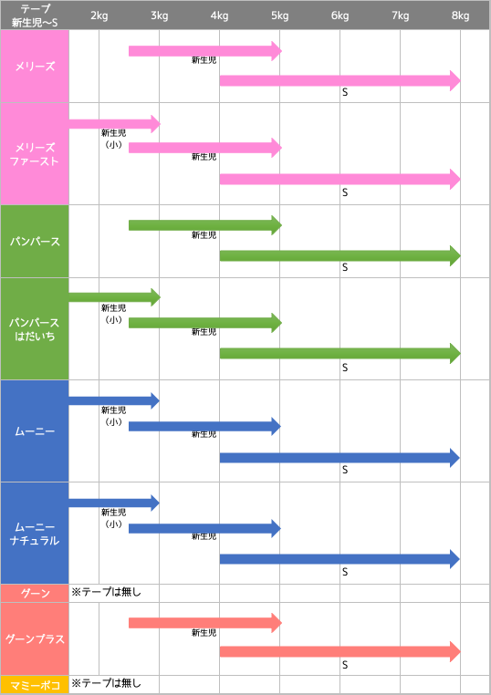 おむつテープ新生児〜S_202311