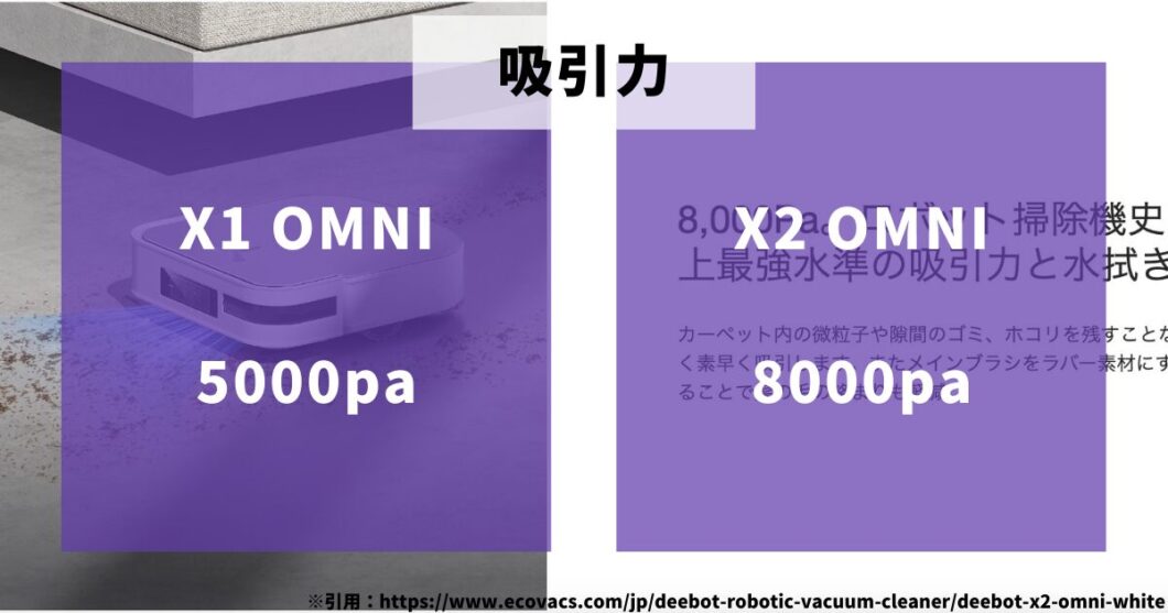 エコバックスDEEBOT_X1 OMNI_X2 OMNI_比較（吸引力）