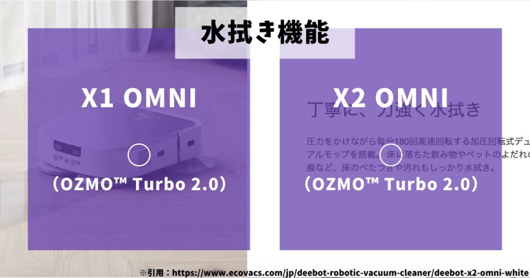 エコバックスDEEBOT_X1 OMNI_X2 OMNI_比較（水拭き機能）