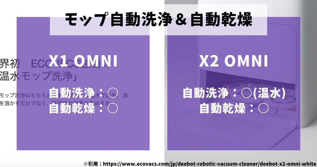 エコバックスDEEBOT_X1 OMNI_X2 OMNI_比較（モップ自動洗浄_自動乾燥）