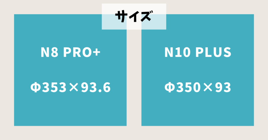 エコバックスDEEBOT_N8PRO+_N10PLUS_比較（サイズ）