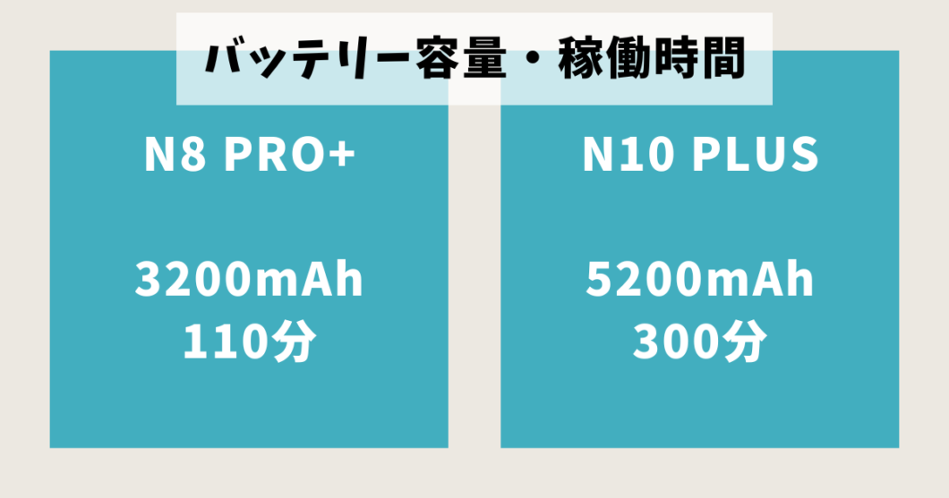 エコバックスDEEBOT_N8PRO+_N10PLUS_比較（バッテリー容量）