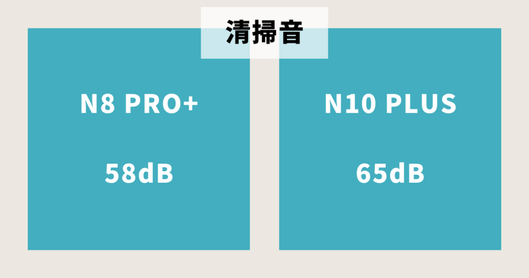 エコバックスDEEBOT_N8PRO+_N10PLUS_比較（清掃音）