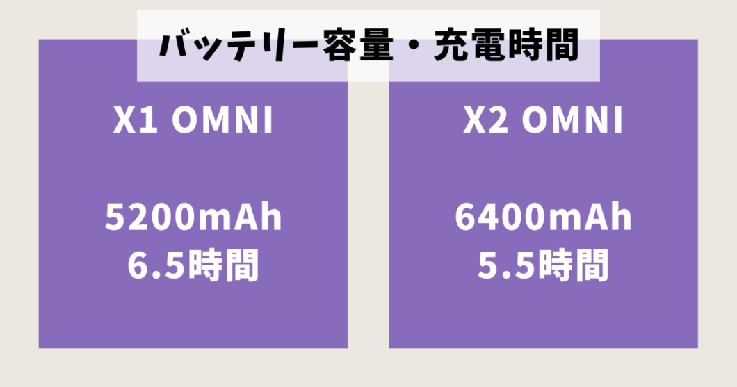 エコバックスDEEBOT_X1 OMNI_X2 OMNI_比較（バッテリー容量）