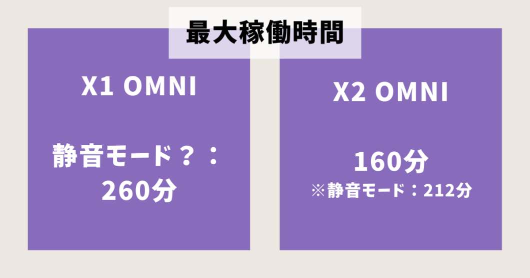 エコバックスDEEBOT_X1 OMNI_X2 OMNI_比較（バッテリー容量） (2)
