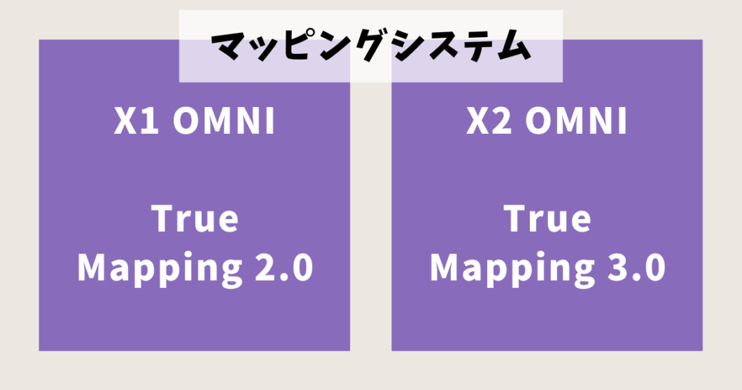 エコバックスDEEBOT_X1 OMNI_X2 OMNI_比較（マッピングシステム）