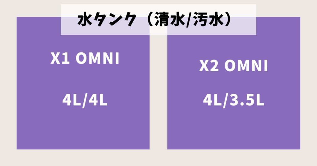 エコバックスDEEBOT_X1 OMNI_X2 OMNI_比較（水タンク）